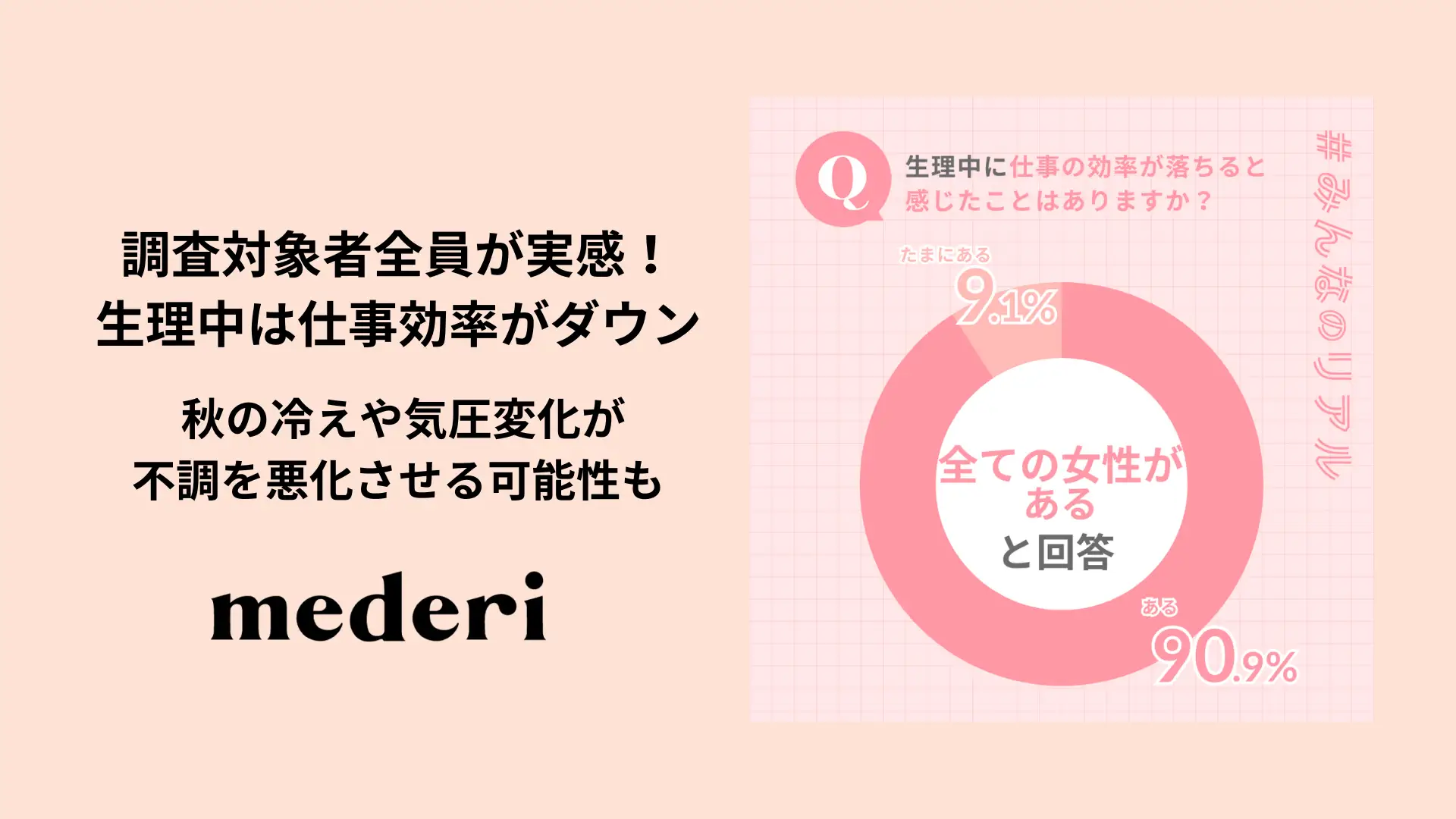 mederi調査が示した衝撃 — 回答率100%という数字から学ぶ、市場機会の見つけ方